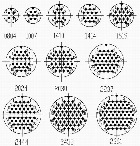 Y27 Series Connectors Contact Arrangements Y27 Series Connectors Contact Arrangements