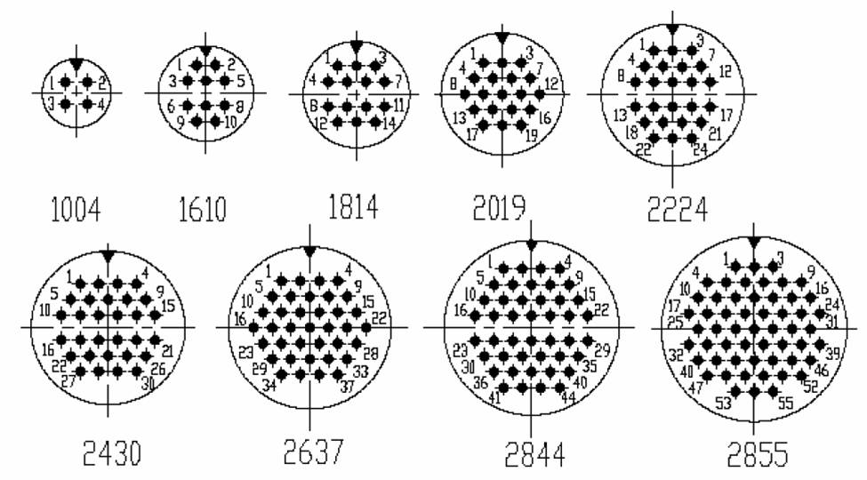 Y27 Series Connectors Contact Arrangements Y27 Series Connectors Contact Arrangements