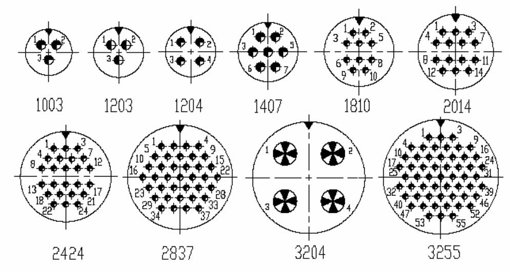 Y27 Series Connectors Contact Arrangements Y27 Series Connectors Contact Arrangements
