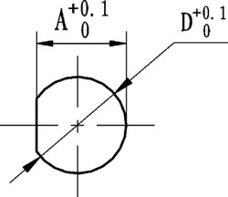 KNM series Connectors panel cutouts