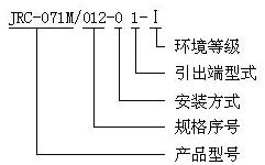 JRC-071M Ultraminiature and hermetically sealed   electromagnetic relays Relays how to order
