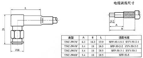 TNC series Connectors Product Outline Dimensions