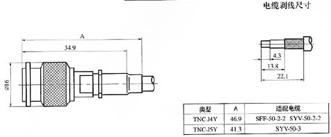 TNC series Connectors Product Outline Dimensions