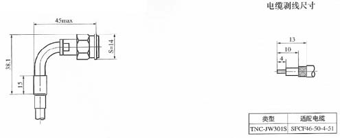 TNC series Connectors Product Outline Dimensions