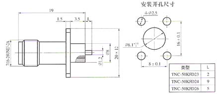 TNC series Connectors Product Outline Dimensions