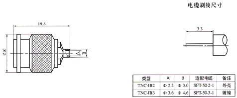 TNC series Connectors Product Outline Dimensions