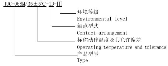 JUC-068 ULTRAMINIATURE AND HERMETICALLY SEALED THERMOSTAT Relays how to order