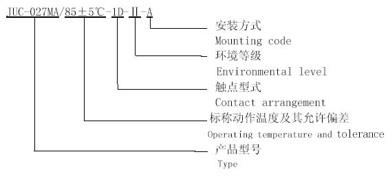 JUC-027MA Ultraminiature and hermetically sealed   electromagnetic relays Relays how to order