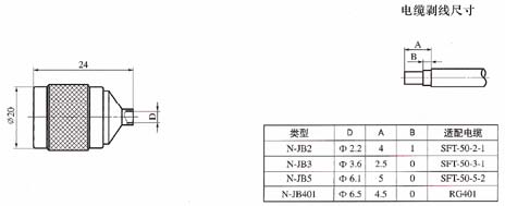 N series Connectors Product Outline Dimensions