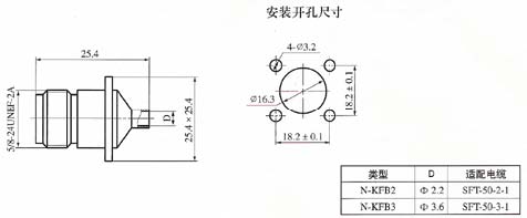 N series Connectors Product Outline Dimensions