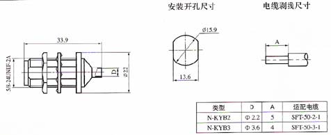 N series Connectors Product Outline Dimensions