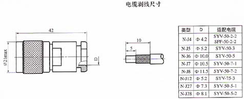 N series Connectors Product Outline Dimensions