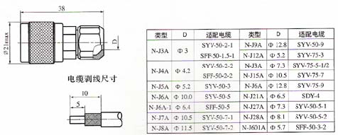 N series Connectors Product Outline Dimensions