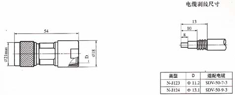 N series Connectors Product Outline Dimensions