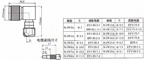 N series Connectors Product Outline Dimensions