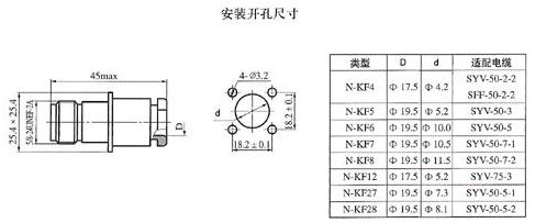 N series Connectors Product Outline Dimensions