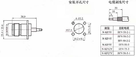 N series Connectors Product Outline Dimensions