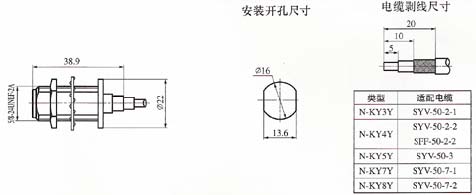 N series Connectors Product Outline Dimensions