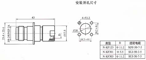 N series Connectors Product Outline Dimensions