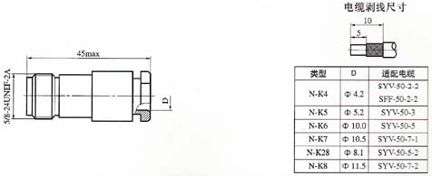 N series Connectors Product Outline Dimensions