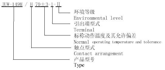 JUW-149M MICROMINICATURI AND HERMETICALLY SEALED THERMOSTAT Relays how to order