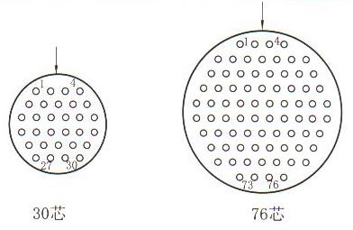 Y67 series Connectors Contact Arrangements