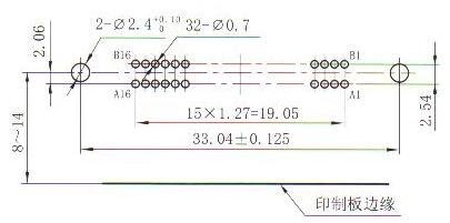 J15 PCB pattern Connectors panel cutouts