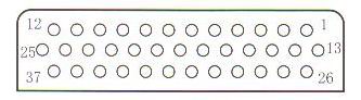 J24H series Connectors Contact Arrangements