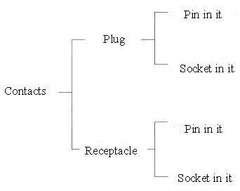 J24H series Connectors Product Family