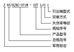 KJRC-071M Ultraminicaturi hermetically sealed electromagnetic relays Relays how to order