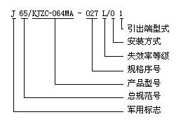 KJZC-064MA Ultraminicaturi hermetically sealed electromagnetic relays Relays how to order