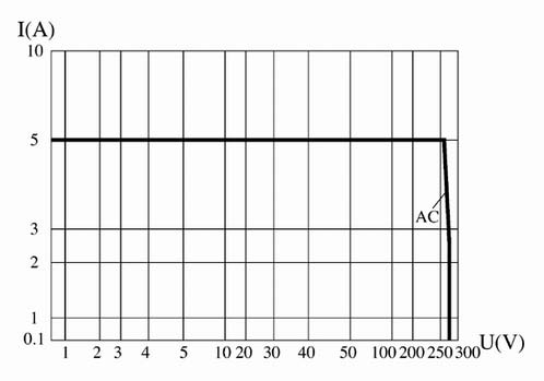 JUC-121F THERMAL PROTECTOR Relays Load Characteristics