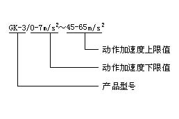 GK-3 Separate control over loading switch Relays how to order