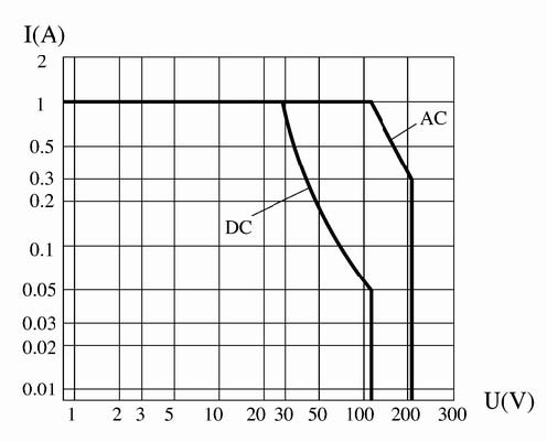 JF-1 wind speed relays Relays Load Characteristics