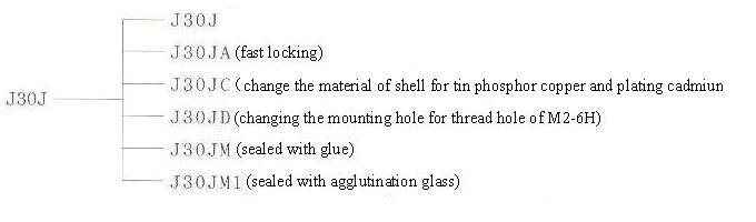J30J series Connectors The Family Tree