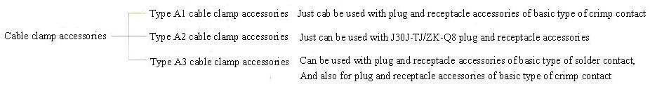 J30J series Connectors The Family Tree