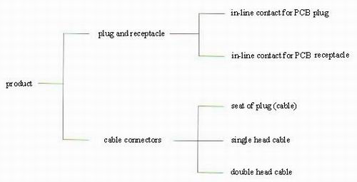 J71 series Connectors The Family Tree