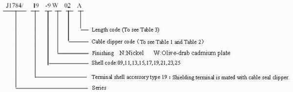 GJB599 series(MIL-C-38999)Ⅰcircular electrical connector Connectors Terminal Accessories