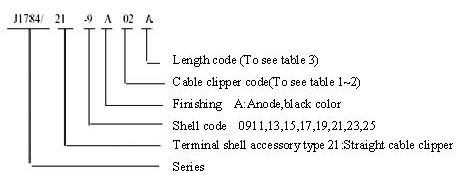 GJB599 series (MIL-C-38999)Ⅲ circular electrical connector with compound material Connectors Terminal Accessories