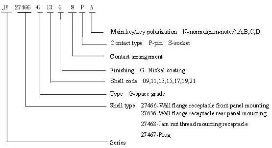 GJB599 series (MIL-C-38999) circular connectors for space Connectors Identification