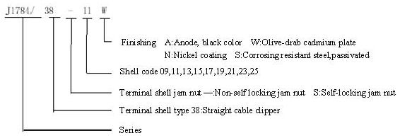 GJB599 series(MIL-C-38999) Ⅲ circular electrical connector Connectors Terminal Accessories