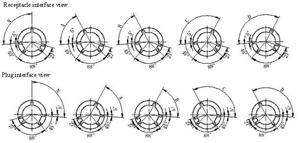 GJB599 series (MIL-C-38999) circular connectors for space Connectors Main key/Keyway