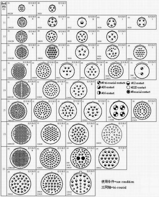 GJB599 series(MIL-C-38999)Ⅰcircular electrical connector Connectors Contact Arrangements