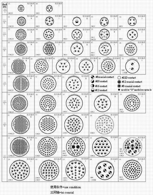 GJB599 series(MIL-C-38999) Ⅲ circular electrical connector Connectors Contact Arrangements