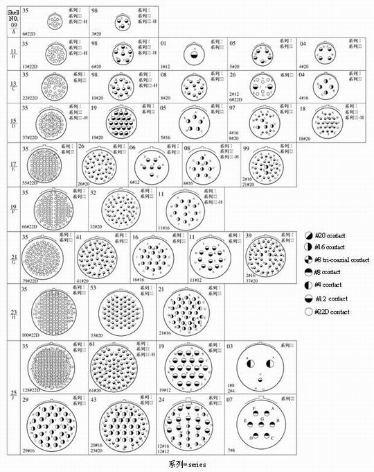 GJB599 series (MIL-C-38999) circular connectors for space Connectors Contact Arrangements