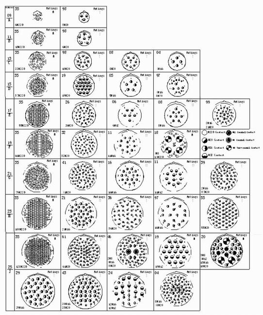 The currency material of GJB599 series (MIL-C-38999)Ⅰ—Ⅲ circular electrical connectors Connectors Contact Arrangements