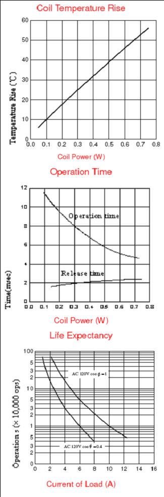 SRI-RELAY Relays Reference Data