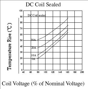 SLC-RELAY Relays Reference Data