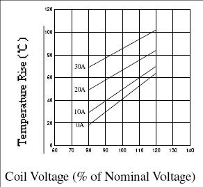 SLC-RELAY Relays Reference Data