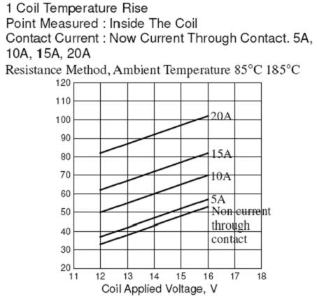 SRA-RELAY Relays Reference Data